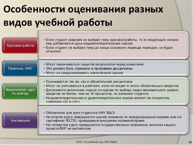 Примеры Курсовых Работ Вшэ Примеры Курсовых Работ Вшэ